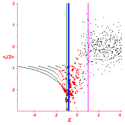 Peres lattice <J3>